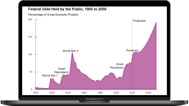 Государственный долг за последние 100 лет рос и дефолт США не постиг