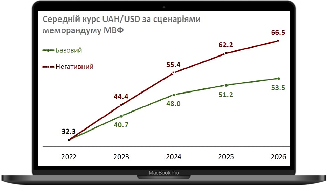 Прогноз Concorde Capital на основании меморандума МВФ по новости банков за март 2023
