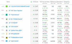 Рейтинг банков Украины 2023 - youcontrol
