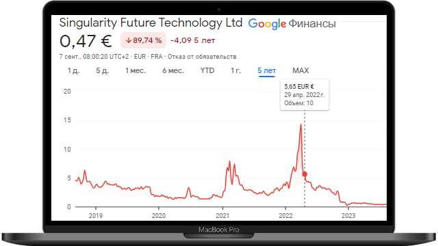 Singularity Future Technology, Freedom Finance как жертвы Hindenburg Research