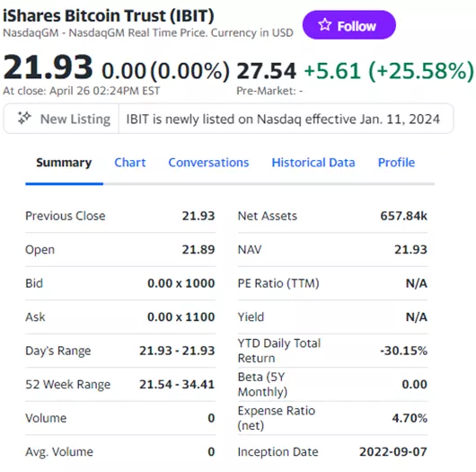 etf bitcoin от BlackRock - iShares Bitcoin Trust (биржевое название IBIT)