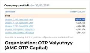 OTP Valyutnyy (AMC OTP Capital)