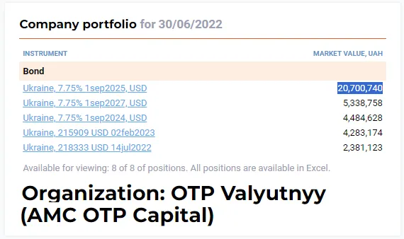 OTP Valyutnyy (AMC OTP Capital)