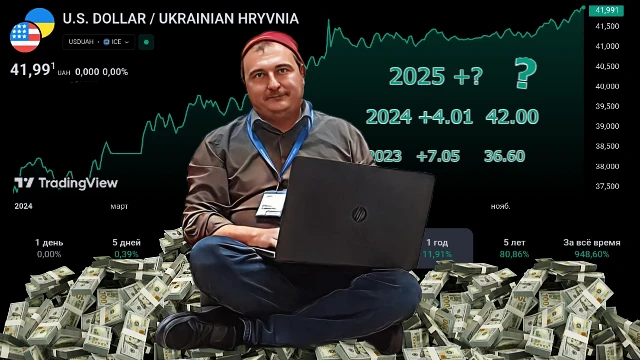 Прогноз курса доллара на 2025 год