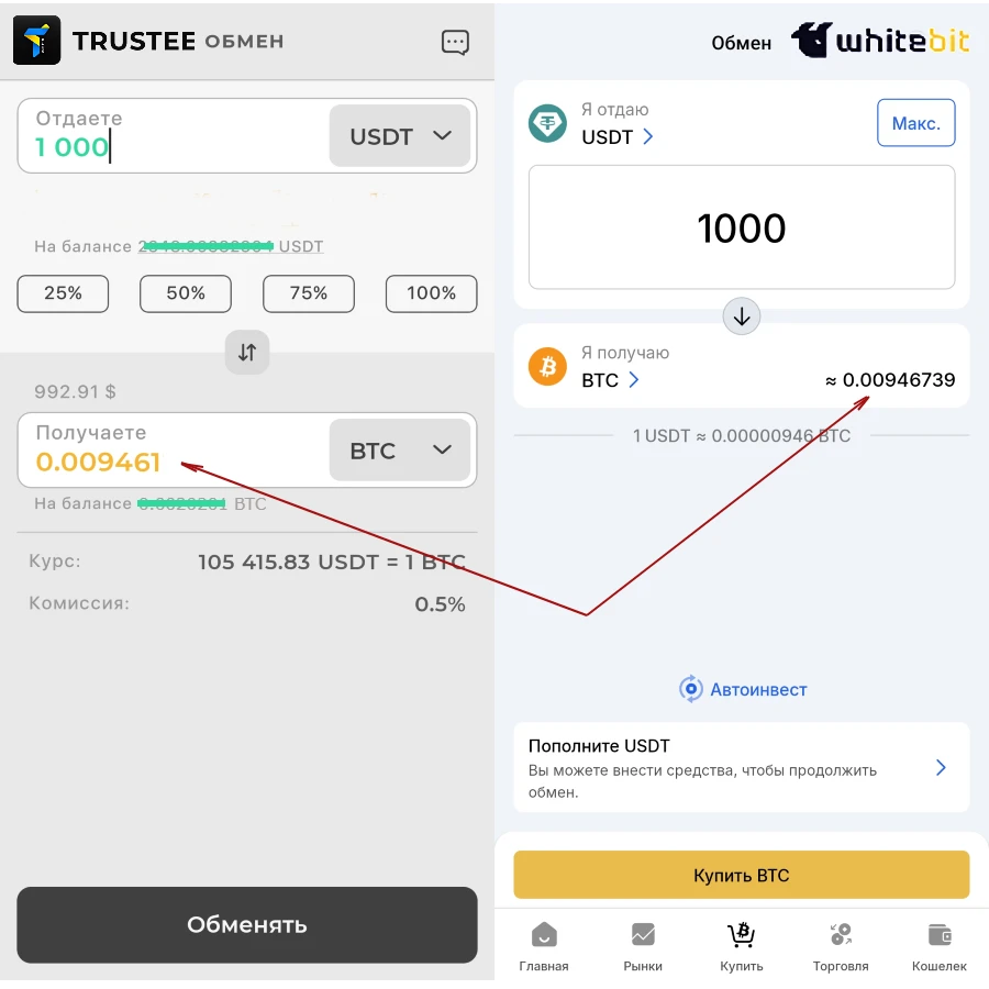 Курс покупки/продажи криптовалют на Trustee+/- как на биржах binance или whiteBIT