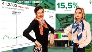 Все банковские новости март 2025