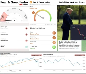Индекс страха и жадности от CNNMoney, Crypto Fear & Greed Index, Social Fear & Greed Index