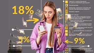 Все банковские новости 16 апреля 2025 - Налог на переводы по картам