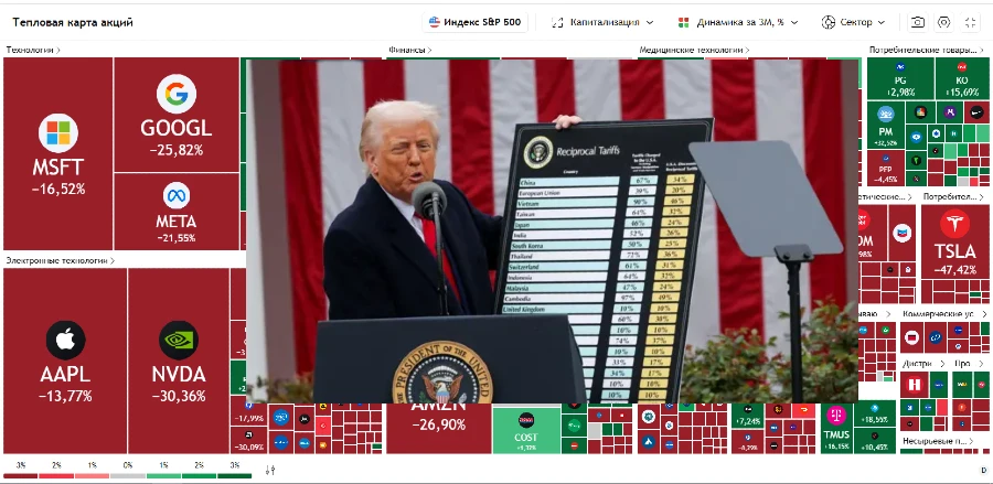 Знаменитые таблички Трампа