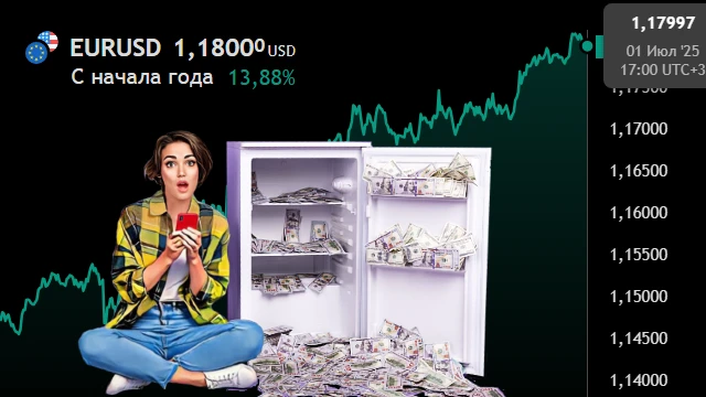 Все банковские новости за июнь 2025