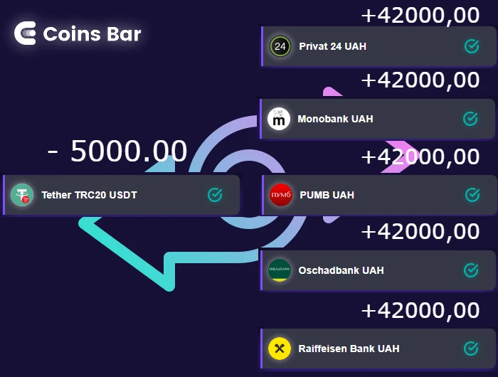 Лайф хак - как делать обмен USDT TRC20 на карты украинских банков и не попасть под финансовый мониторинг: