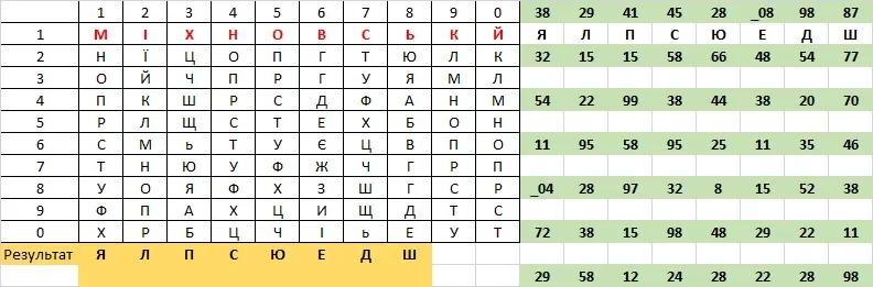 Я сразу решил, что слово ключ МІХНОВСЬКИЙ