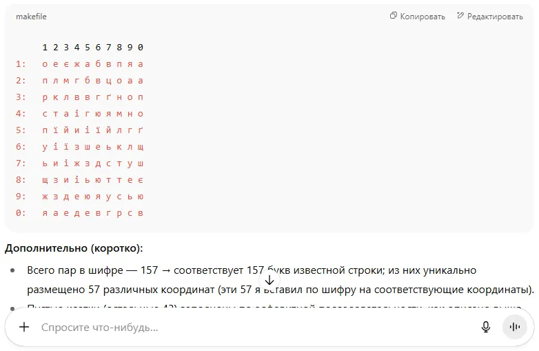 В общем, GPT запарсил (вставил) известные буквы в клетки по координатам, только при заполнении неизвестных клеток он почему то решил исключать повторяющиеся буквы.