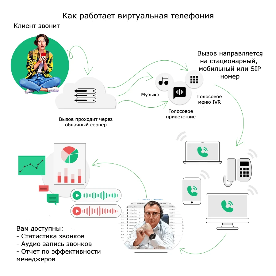Украинский виртуальный номер от DID Virtual Numbers - 5 преимуществ: